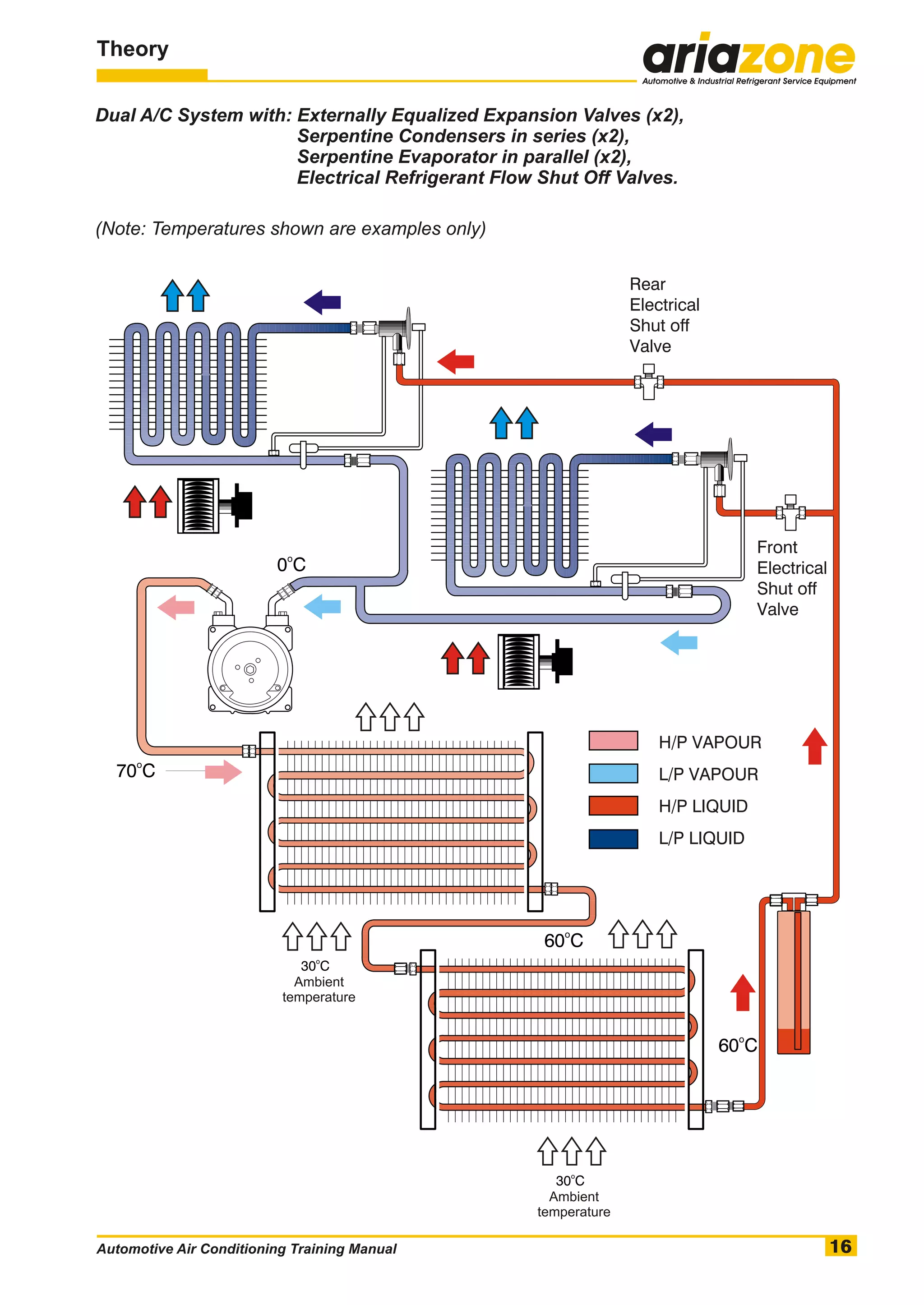 16+ Ac System Diagram Automotive air conditioning training manual | PDF
