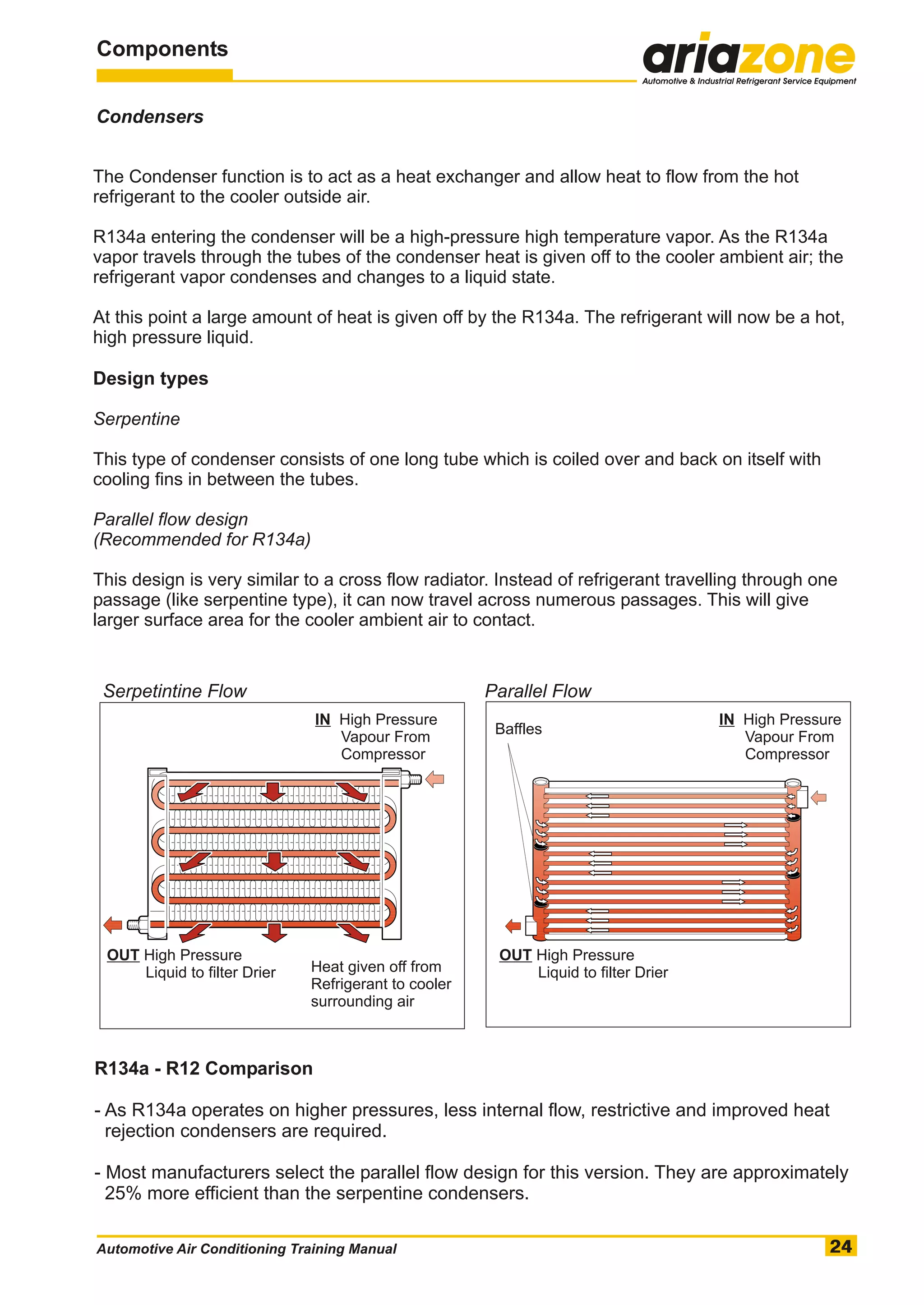 Automotive air conditioning training manual | PDF