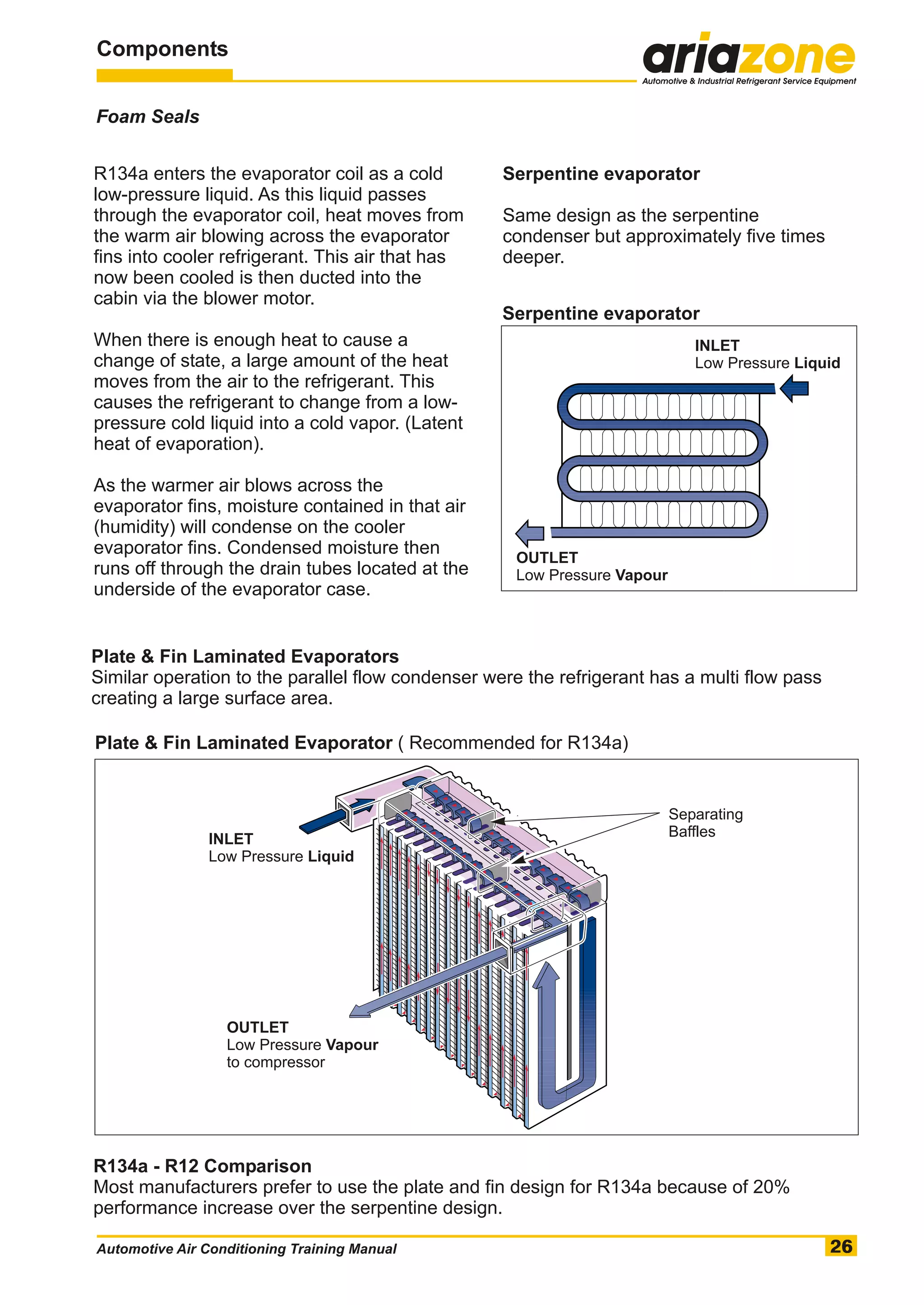 Automotive air conditioning training manual | PDF