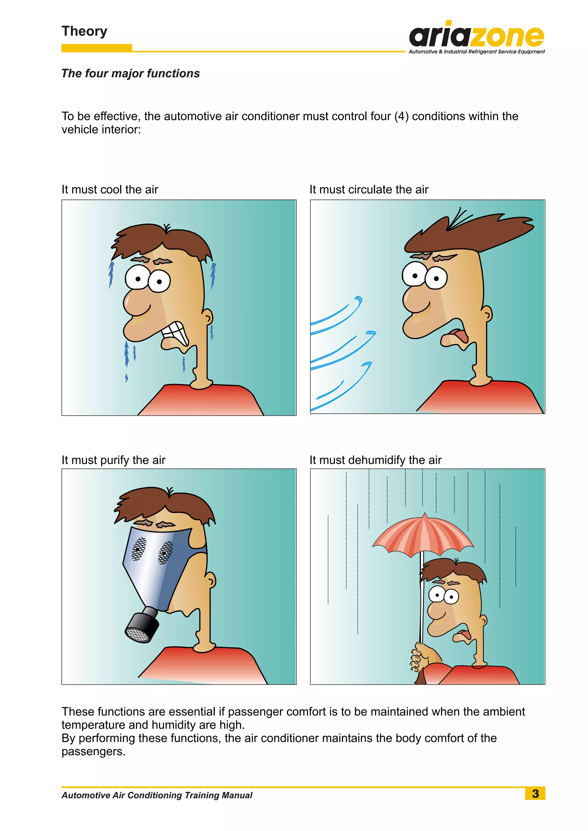 Automotive air conditioning training manual | PDF