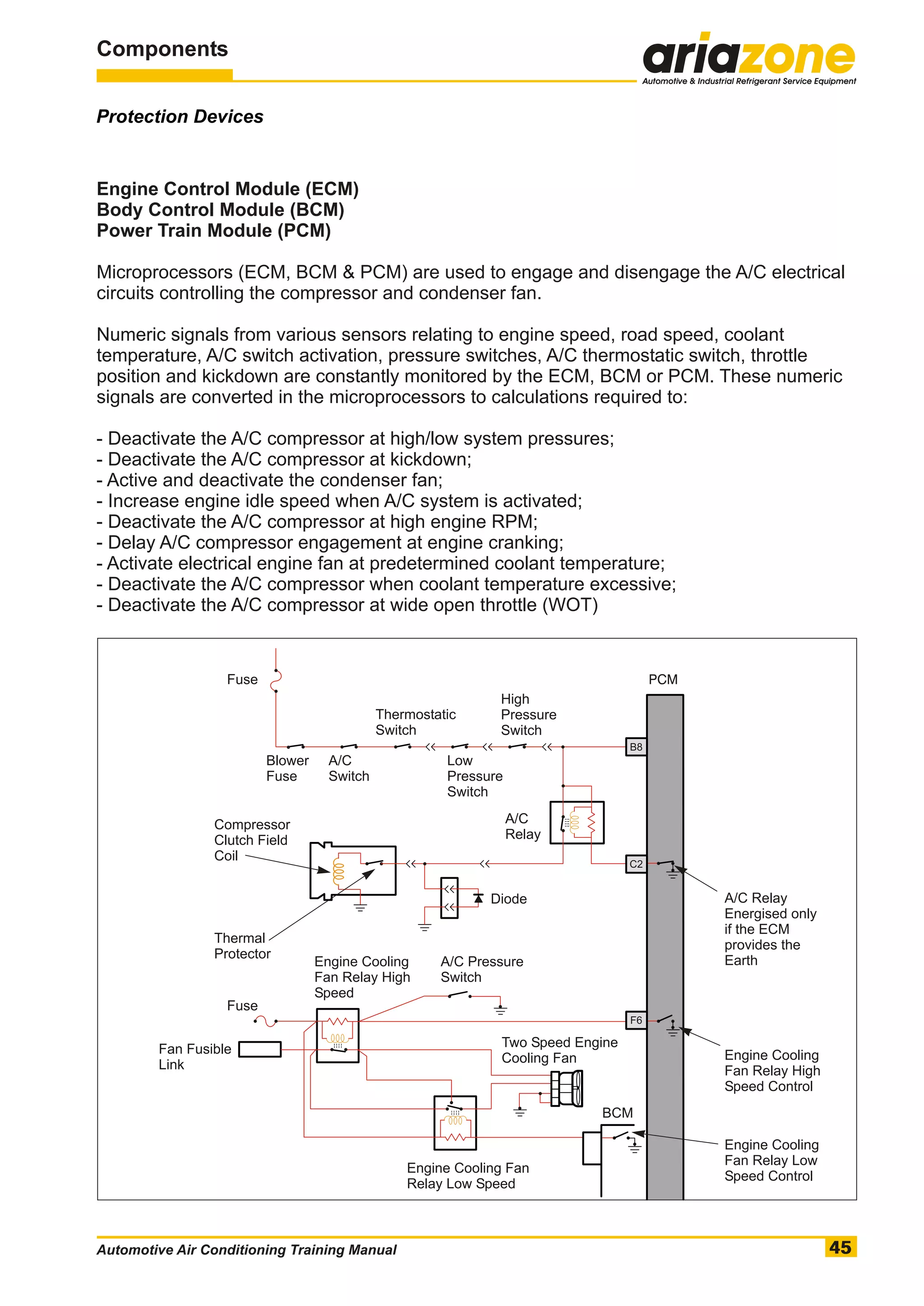 Automotive air conditioning training manual | PDF