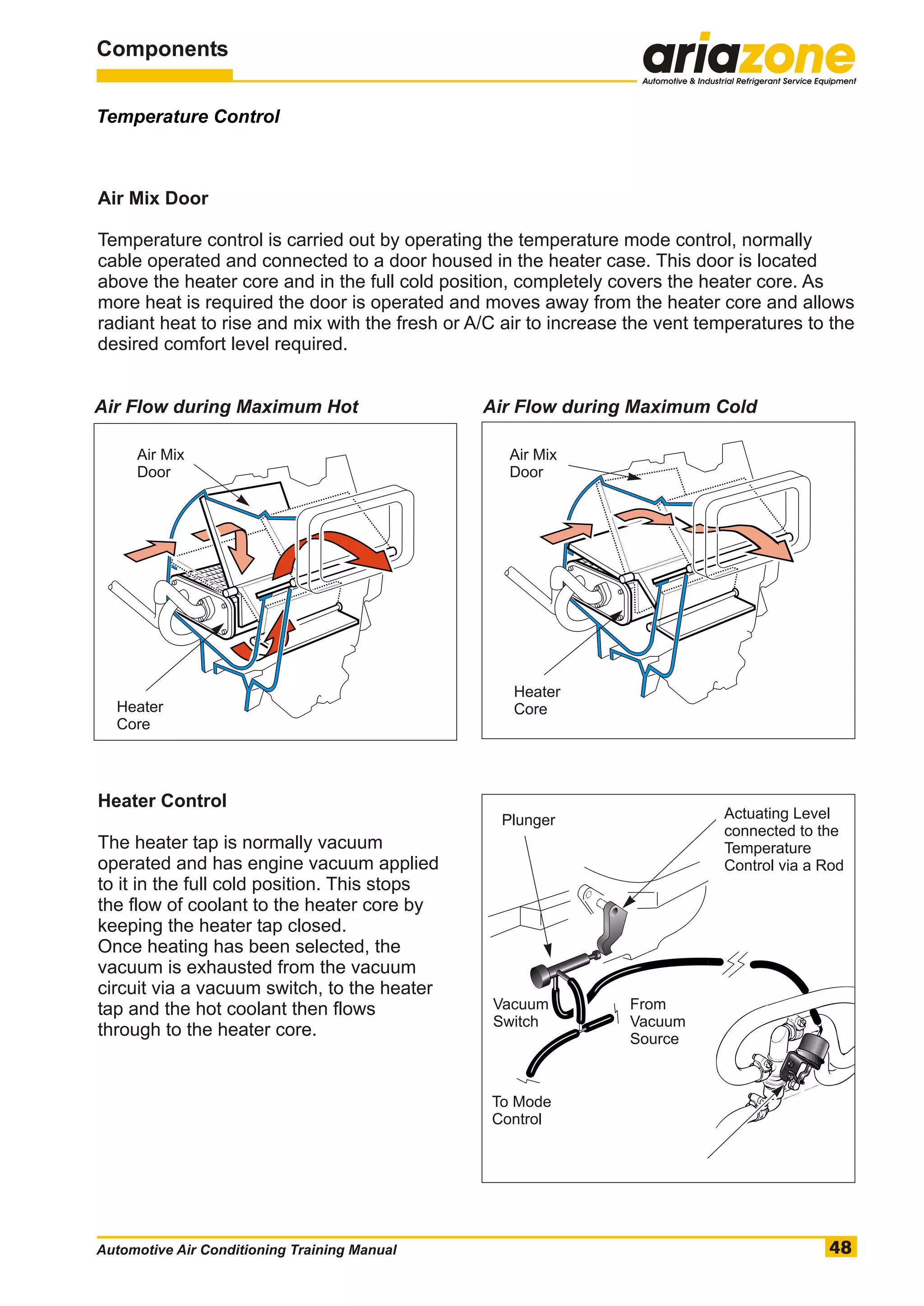 Automotive air conditioning training manual | PDF