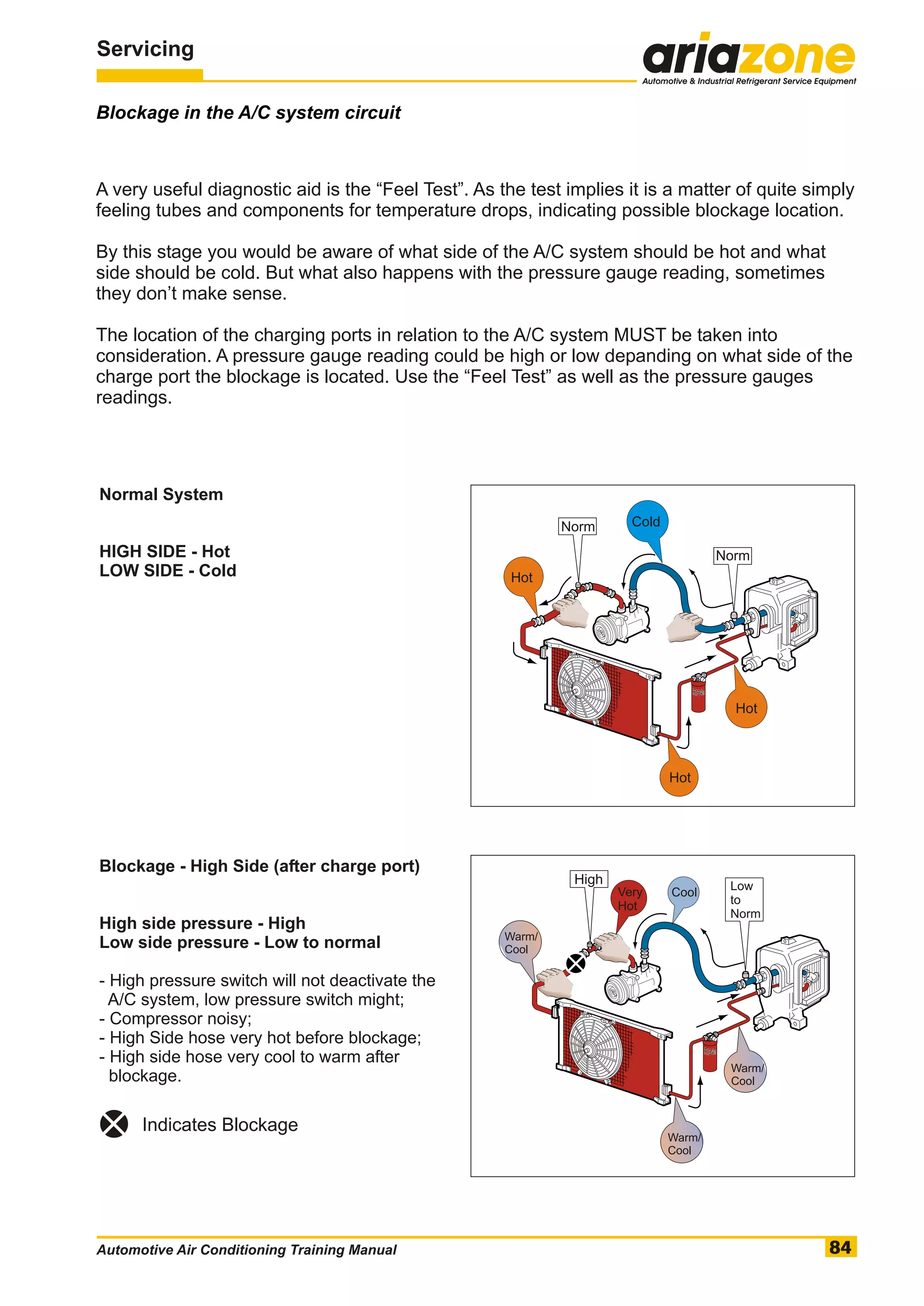 Automotive air conditioning training manual | PDF