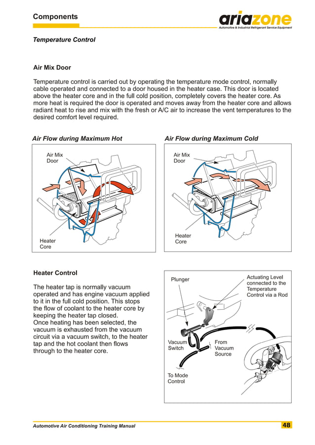 Automotive air conditioning training manual | PDF