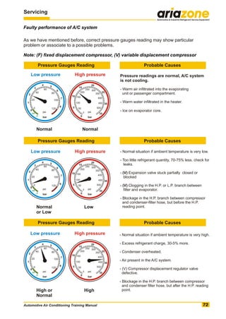 Automotive air conditioning training manual | PDF
