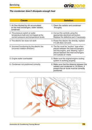 Automotive air conditioning training manual | PDF
