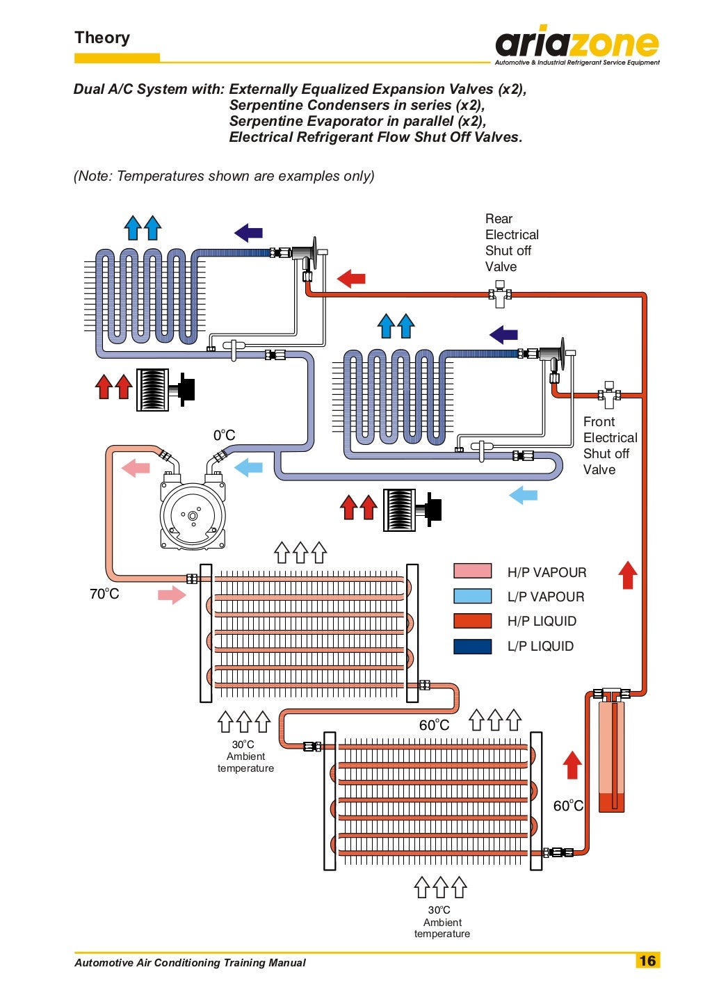 Automotive air conditioning training manual