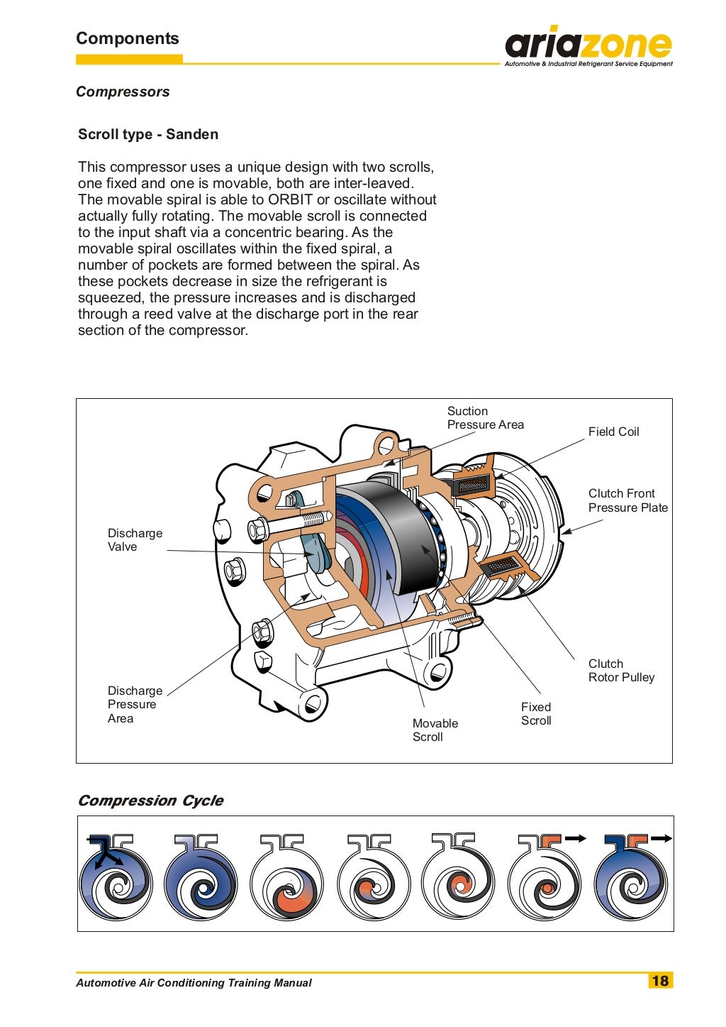 Automotive air conditioning training manual