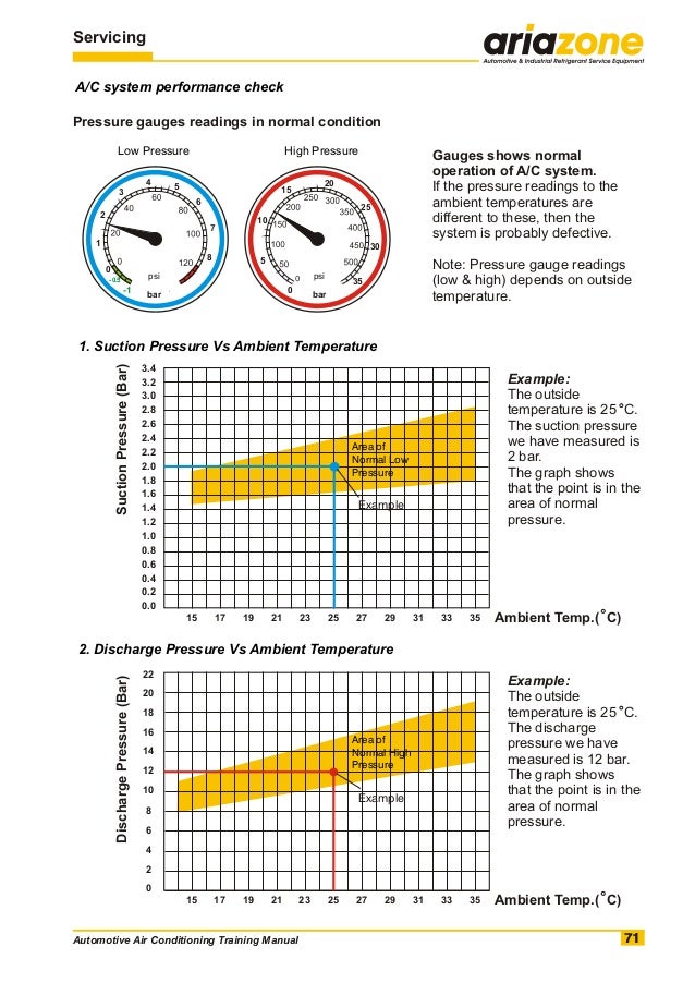 automotive air conditioning training manual 72 638 jpg cb 1429026683 auto ac pressure temperature chart