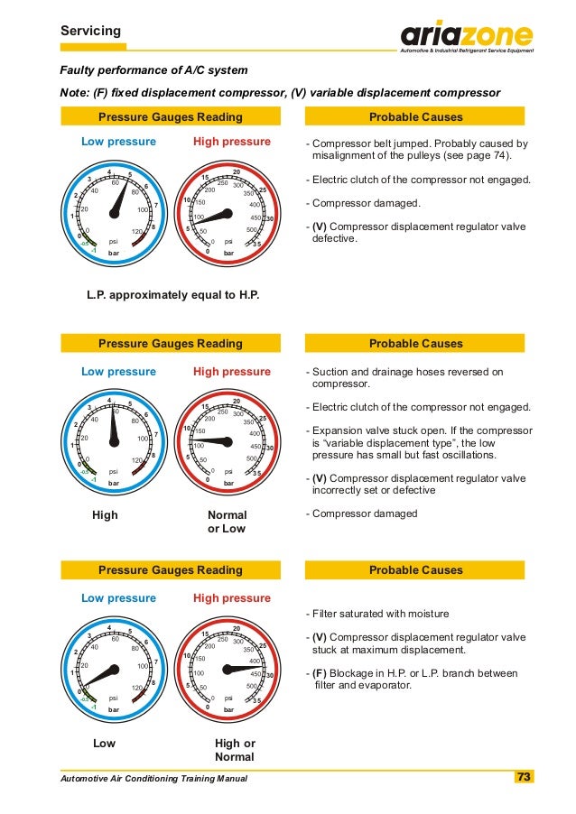 automotive air conditioning training manual ac pressure diagnostic chart
