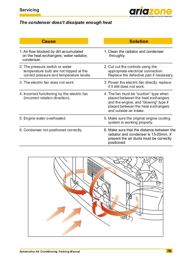 Automotive air conditioning training manual