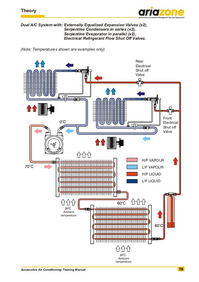 Automotiveairconditioningtrainingmanual