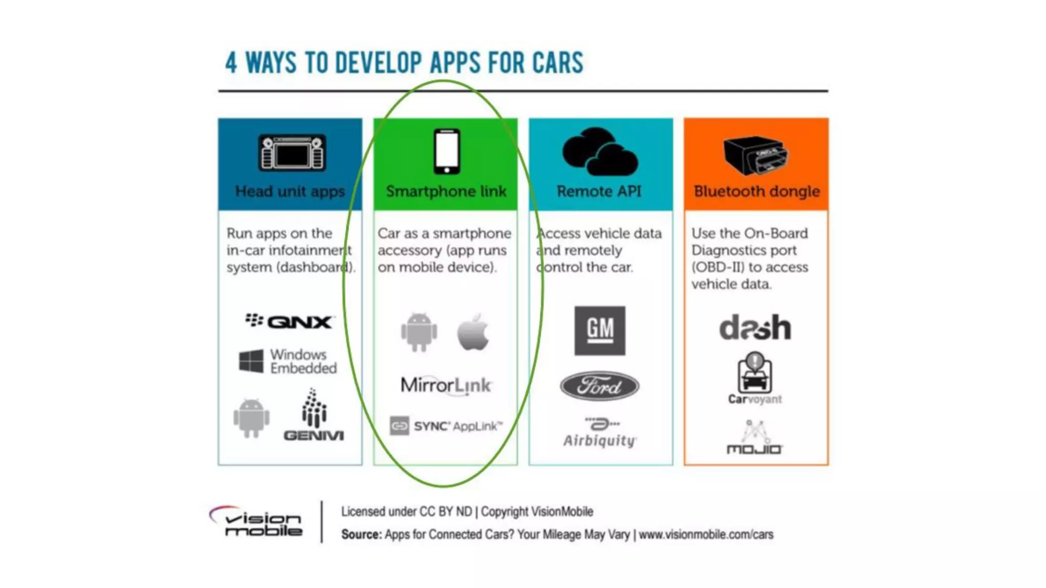 RIIS LLC
Smartphone Apps
Android Auto
 