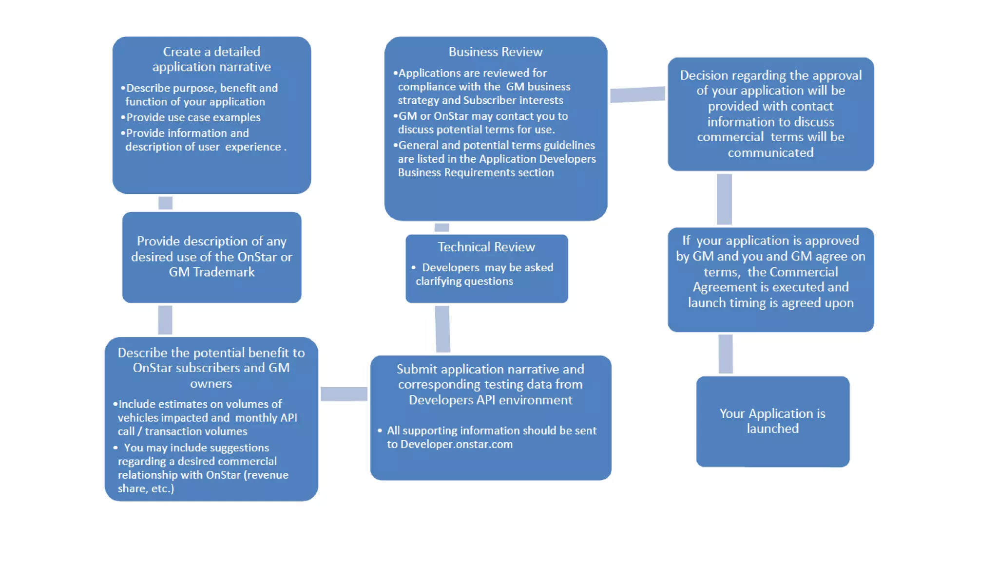 o Minimizing driver distraction
o New Requirements
o Review Process
o Fonts & Sizing
o Text String Lengths
o Contrast Ratio
o Night vs Day modes
o Imagery & Video
o Advertising
o Auto-Scrolling Text
RIIS LLC
Android Auto
UI Guidelines
 