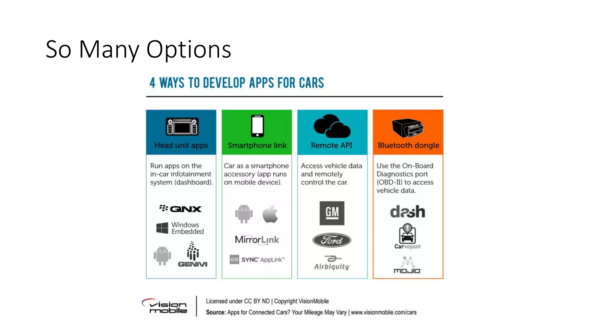 RIIS LLC
So Many
Options
 