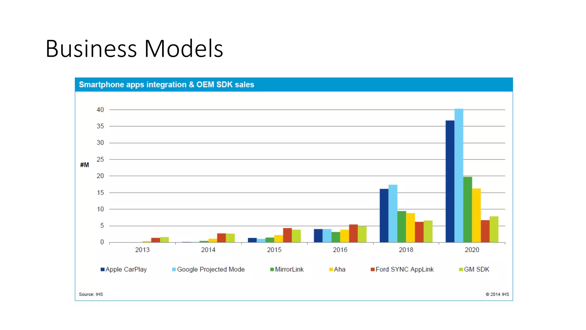 RIIS LLC
Remote
APIs
 