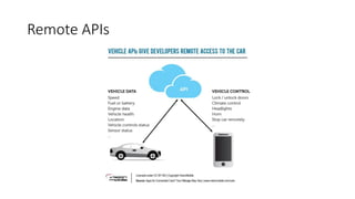 RIIS LLC
Smartphone Apps
Ford Sync
 