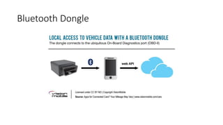 RIIS LLC
Smartphone Apps
Carplay
 