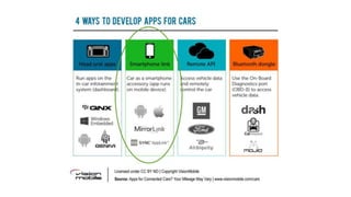 RIIS LLC
Smartphone Apps
Android Auto
 