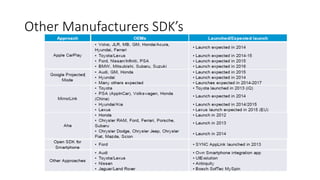 RIIS LLC
Smartphone Apps
Android
o You don’t need a new car to get it
o Not every car manufacturer is on board
o Android Auto complies to safety regulations
o Google Now basically runs the show
o Android Auto relies heavily on voice commands
o Not all messaging apps are currently supported
o You can’t use your phone while it’s plugged in
o Apps will have to be approved by Google
o It requires Lollipop, and a companion app
o Everything stays on your phone
o You can’t control the radio with it
 