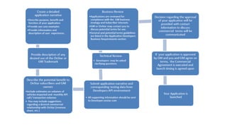 o Minimizing driver distraction
o New Requirements
o Review Process
o Fonts & Sizing
o Text String Lengths
o Contrast Ratio
o Night vs Day modes
o Imagery & Video
o Advertising
o Auto-Scrolling Text
RIIS LLC
Android Auto
UI Guidelines
 