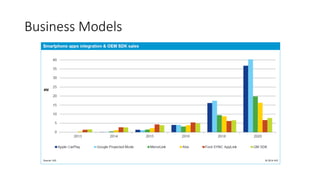RIIS LLC
Remote
APIs
 