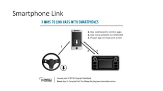 RIIS LLC
Bluetooth
Dongle
 