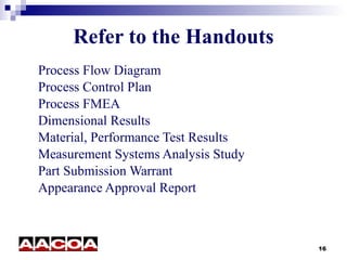 Refer to the Handouts Process Flow Diagram Process Control Plan Process FMEA Dimensional Results Material, Performance Test Results Measurement Systems Analysis Study  Part Submission Warrant Appearance Approval Report 