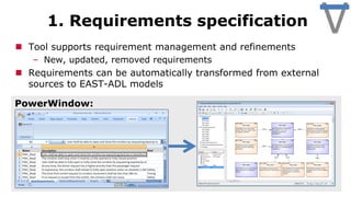 Automotive architecture examples with EAST-ADL models | PDF