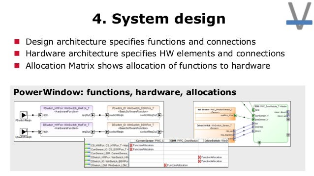System Architecture Design Example automotive architecture examples with east-adl models System Architecture Design Example automotive architecture examples with east-adl models