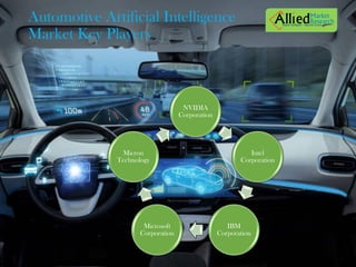 Automotive Artificial Intelligence Market Insights PPT | PDF