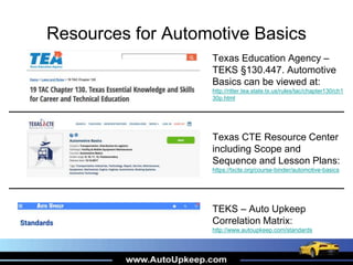 Resources for Automotive Basics
Texas Education Agency –
TEKS §130.447. Automotive
Basics can be viewed at:
http://ritter.tea.state.tx.us/rules/tac/chapter130/ch1
30p.html
Texas CTE Resource Center
including Scope and
Sequence and Lesson Plans:
https://txcte.org/course-binder/automotive-basics
TEKS – Auto Upkeep
Correlation Matrix:
http://www.autoupkeep.com/standards
 