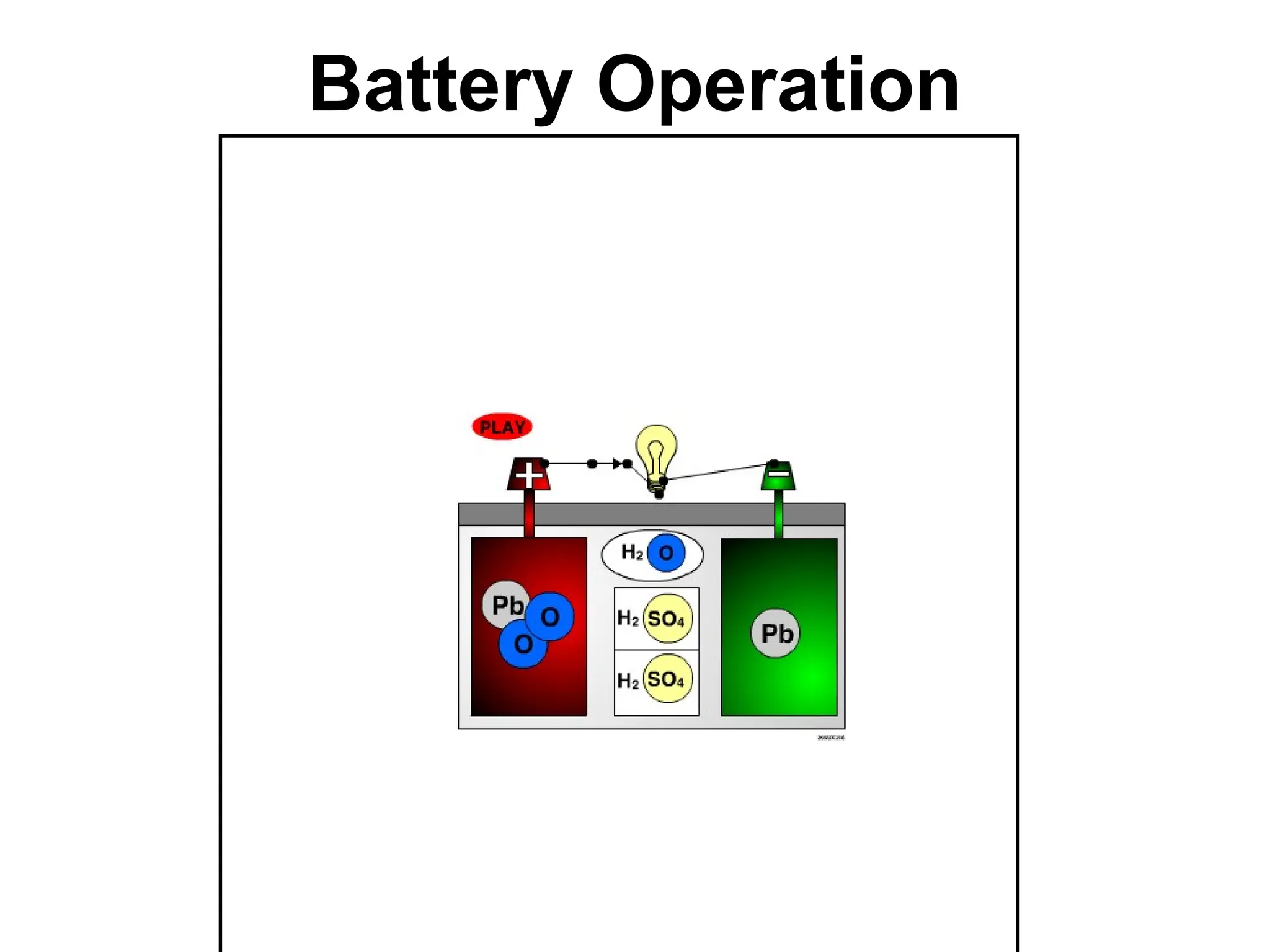 Battery Operation
 
