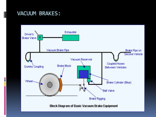 Vacuum Less Brake System Automotive braking system | PPTX