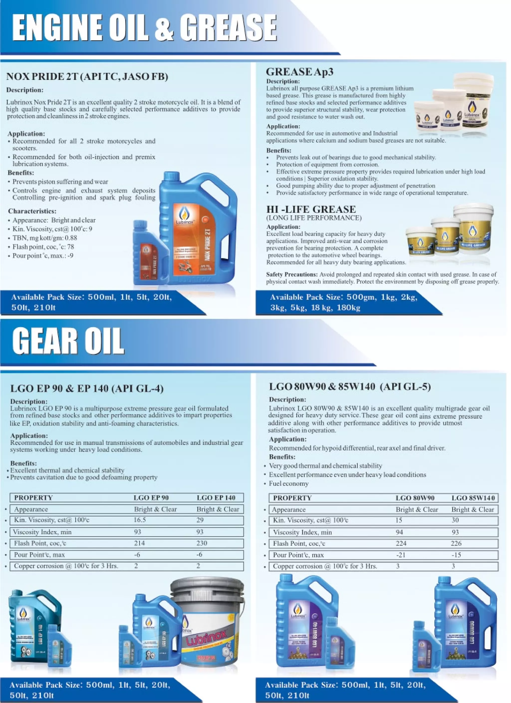 LUBRINOX 's Automotive lubricants products catalog . PDF