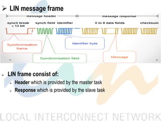  LIN message frame
 LIN frame consist of:
 Header which is provided by the master task
 Response which is provided by the slave task
 
