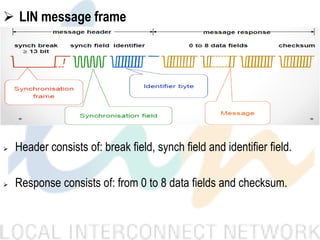 LIN message frame
 Header consists of: break field, synch field and identifier field.
 Response consists of: from 0 to 8 data fields and checksum.
 
