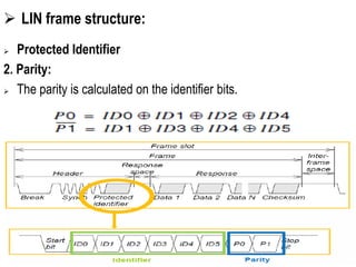 LIN frame structure:
 Protected Identifier
2. Parity:
 The parity is calculated on the identifier bits.
 