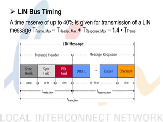  LIN Bus Timing
A time reserve of up to 40% is given for transmission of a LIN
message TFrame_Max = THeader_Max + TResponse_Max = 1.4 • TFrame
 