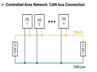  Controlled Area Network: CAN bus Connection
 