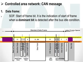  Controlled area network: CAN message
1. Data frame:
 SOF: Start of frame bit. It is the indication of start of frame
when a dominant bit is detected after the bus idle condition.
 