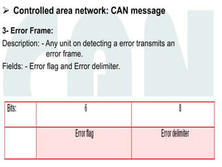  Controlled area network: CAN message
3- Error Frame:
Description: - Any unit on detecting a error transmits an
error frame.
Fields: - Error flag and Error delimiter.
 