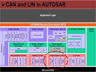 CAN and LIN in AUTOSAR
 
