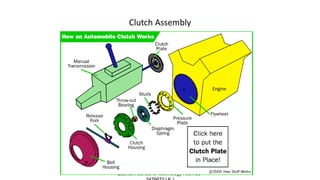 Clutch Assembly
Department of Mechanical Engineering
Quantum School of Technology Roorkee -
 