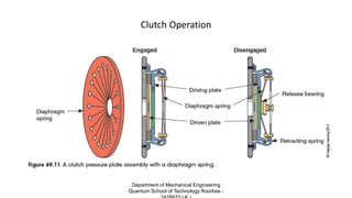 Clutch Operation
Department of Mechanical Engineering
Quantum School of Technology Roorkee -
 
