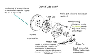 Clutch Operation
Bolted to Crank
(friction disk) splined to transmission
Input shaft
(throw-out bearing
T/O bearing) allows
to push on rotating
clutch fingers
Bolted to flywheel - Applies
the spring force to clamp the
friction disk to the flywheel (clutch fork) pushes
T/O bearing to release
rotating clutch
Pilot bushing or bearing in center
of flywheel or crankshaft, supports
the end of input shaft
Department of Mechanical Engineering
Quantum School of Technology Roorkee -
 