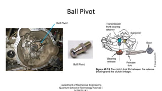 Ball Pivot
Ball Pivot
Ball Pivot
Department of Mechanical Engineering
Quantum School of Technology Roorkee -
 