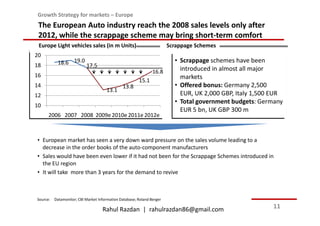 Growth Strategy for markets – Europe
 The European Auto industry reach the 2008 sales levels only after
 2012, while the scrappage scheme may bring short-term comfort
 Europe Light vehicles sales (in m Units)                             Scrappage Schemes
20
           18.6 19.0 17.5                                               • Scrappage schemes have been
18
                                                              16.8        introduced in almost all major
16                                                                        markets
                                                       15.1
14                                            13.8                      • Offered bonus: Germany 2,500
                                     13.1
12                                                                        EUR, UK 2,000 GBP, Italy 1,500 EUR
                                                                        • Total government budgets: Germany
10
                                                                          EUR 5 bn, UK GBP 300 m
      2006 2007 2008 2009e 2010e 2011e 2012e



• European market has seen a very down ward pressure on the sales volume leading to a
  decrease in the order books of the auto-component manufacturers
• Sales would have been even lower if it had not been for the Scrappage Schemes introduced in
  the EU region
• It will take more than 3 years for the demand to revive



Source: Datamonitor; CBI Market Information Database; Roland Berger

                                   Rahul Razdan | rahulrazdan86@gmail.com                               11
 