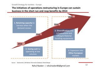 Growth Strategy for markets – Europe
The initiatives of operations restructuring in Europe can sustain
business in the short run and reap benefits by 2014

                                                                                      2014

    1. Retaining capacity to
                                                                      2012
       harness when the
        demand revives
                                                                      3. Diversification into
                                          2011                          Infrastructure and
                                                                         Lifting & Material
                                                                      handling equipments

          2010

                        2. Saving cash by
                        operating at low                                              4. Expansion into
                             volumes                                                  Other European
                                                                                           markets


Source: Datamonitor; CBI Market Information Database; Roland Berger

                                   Rahul Razdan | rahulrazdan86@gmail.com                                 12
 