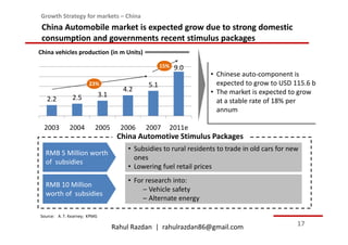Growth Strategy for markets – China
 China Automobile market is expected grow due to strong domestic
 consumption and governments recent stimulus packages
China vehicles production (in m Units)

                                                     15%   9.0
                                                                    • Chinese auto-component is
                       23%                     5.1                    expected to grow to USD 115.6 b
                                       4.2                          • The market is expected to grow
               2.5            3.1
   2.2                                                                at a stable rate of 18% per
                                                                      annum

  2003       2004        2005         2006    2007     2011e
                                     China Automotive Stimulus Packages
                                        • Subsidies to rural residents to trade in old cars for new
  RMB 5 Million worth
                                          ones
  of subsidies
                                        • Lowering fuel retail prices
                                        • For research into:
  RMB 10 Million
                                             – Vehicle safety
  worth of subsidies
                                             – Alternate energy

Source: A. T. Kearney; KPMG

                                    Rahul Razdan | rahulrazdan86@gmail.com                        17
 